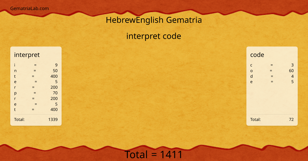 interpret code in hebrewEnglish Gematria